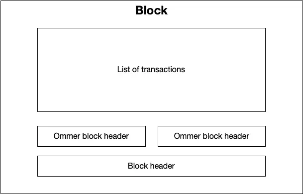 block high level