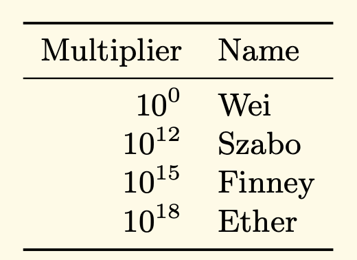 ether values