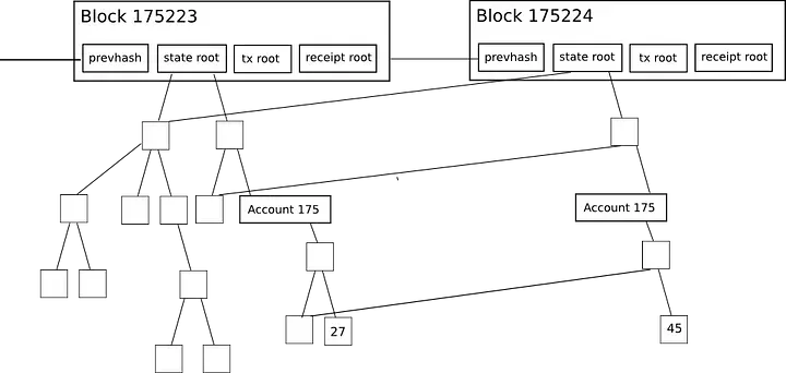 merkle tree