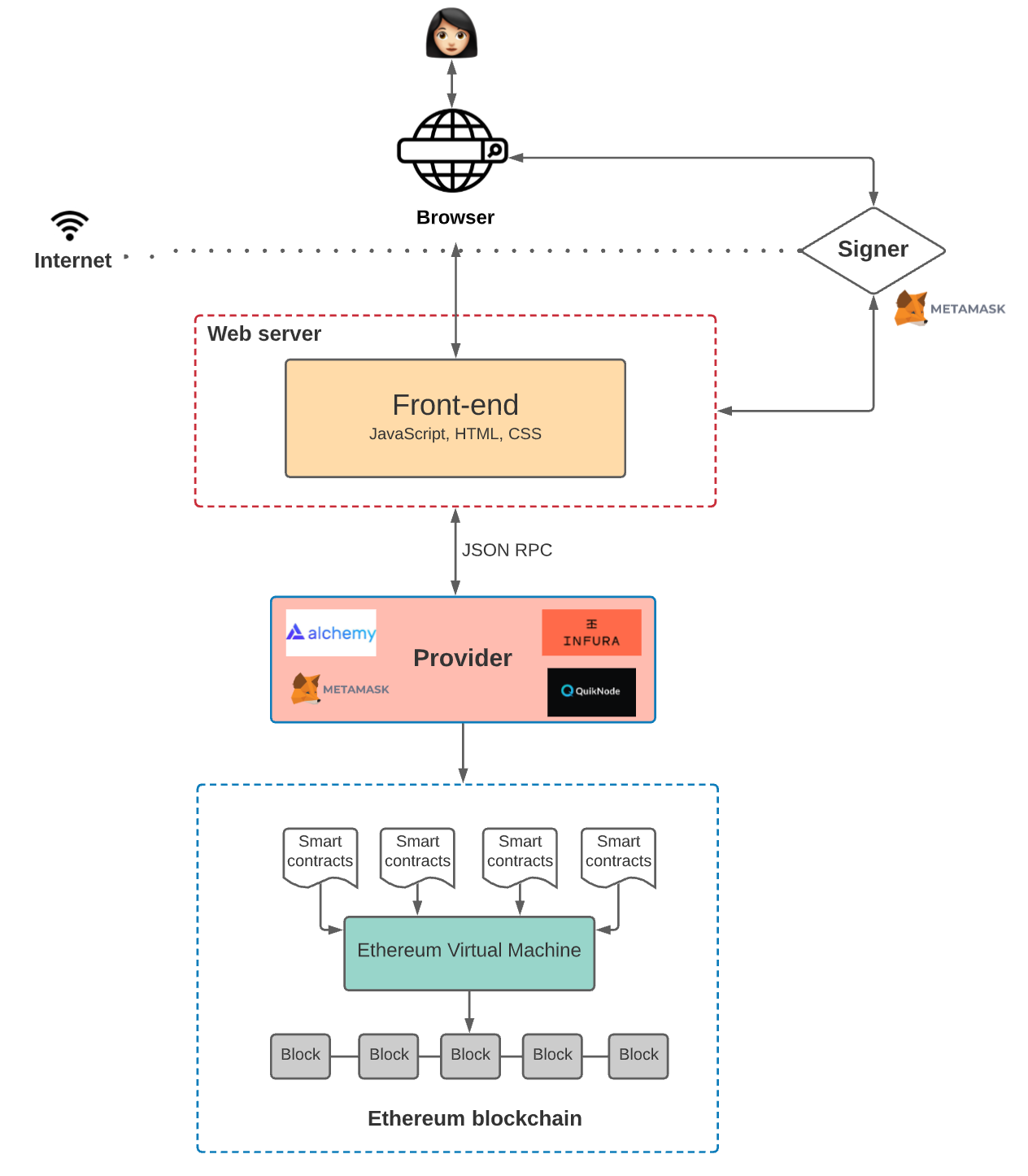 Metamask signer