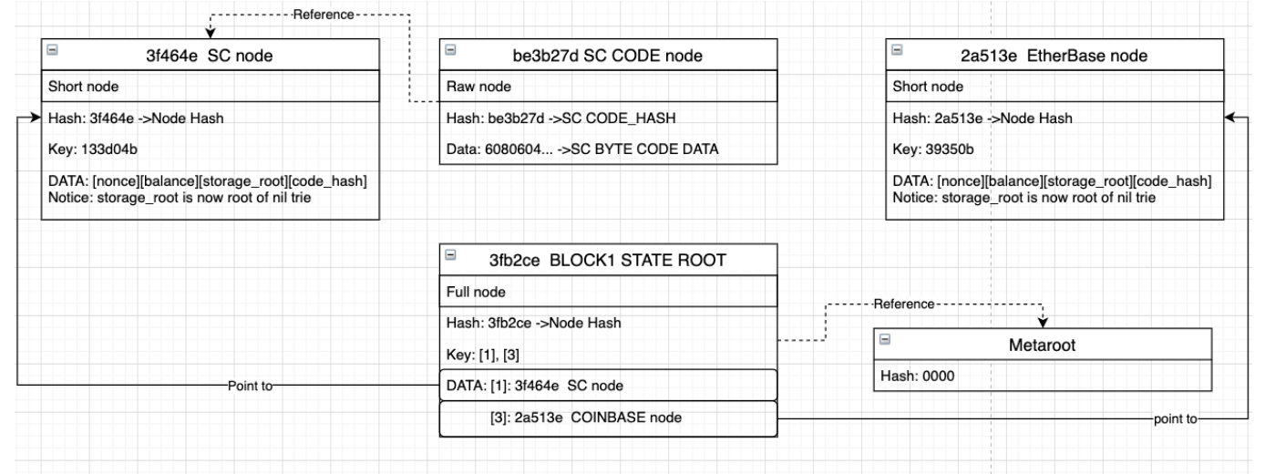 Reference example