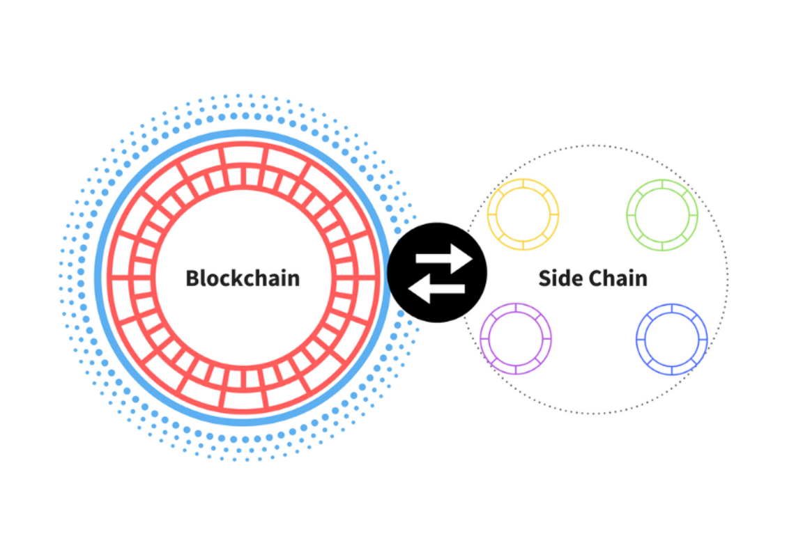 Sidechain