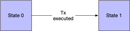 state transition basic